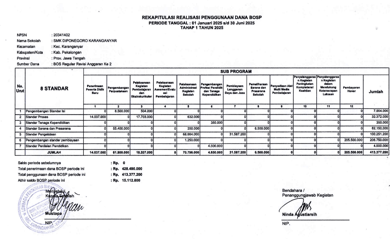 Laporan Transparansi Dana BOSP Tahap 1 Tahun 2025 SMK Diponegoro Karanganyar