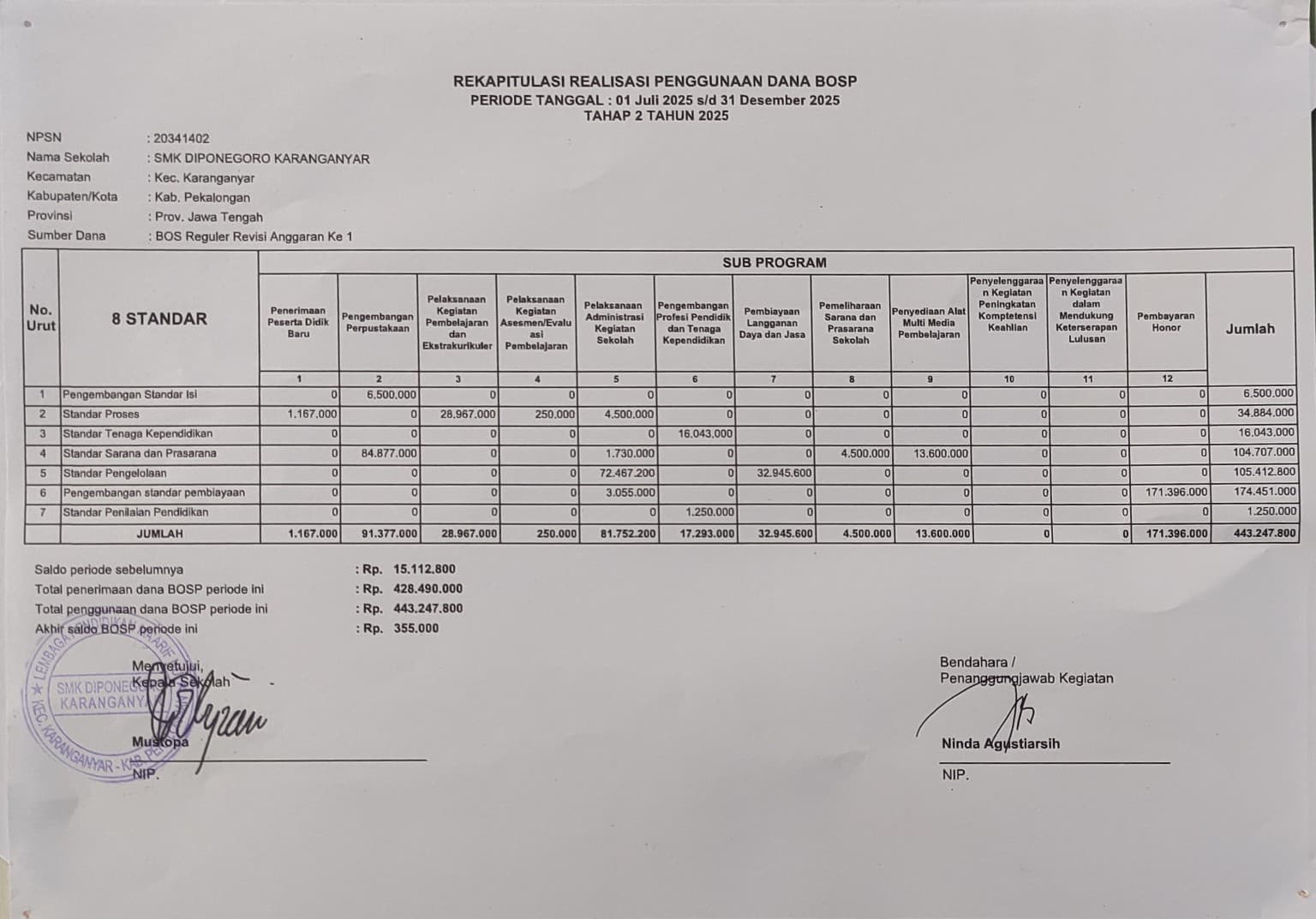 SMK Diponegoro Karanganyar Realisasikan Dana BOSP Tahap II Tahun 2025 Secara Transparan